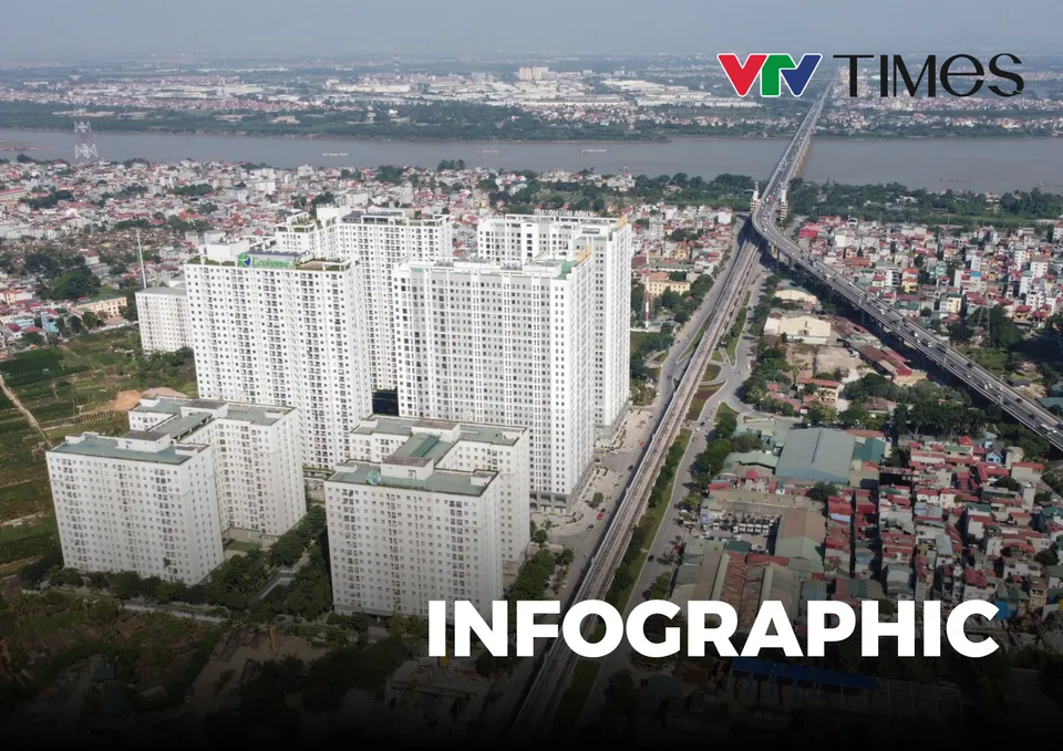 Infographic: Thí điểm về một số cơ chế, chính sách đặc thù phát triển nhà ở xã hội