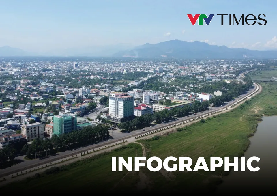 Infographic: Quảng Ngãi chuẩn bị đấu giá 12 lô đất, giá từ 431 triệu đồng/lô