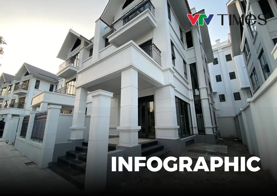 Infographic: Quy định mới về thời gian cấp sổ đỏ lần đầu, cấp lại sổ đỏ đã mất