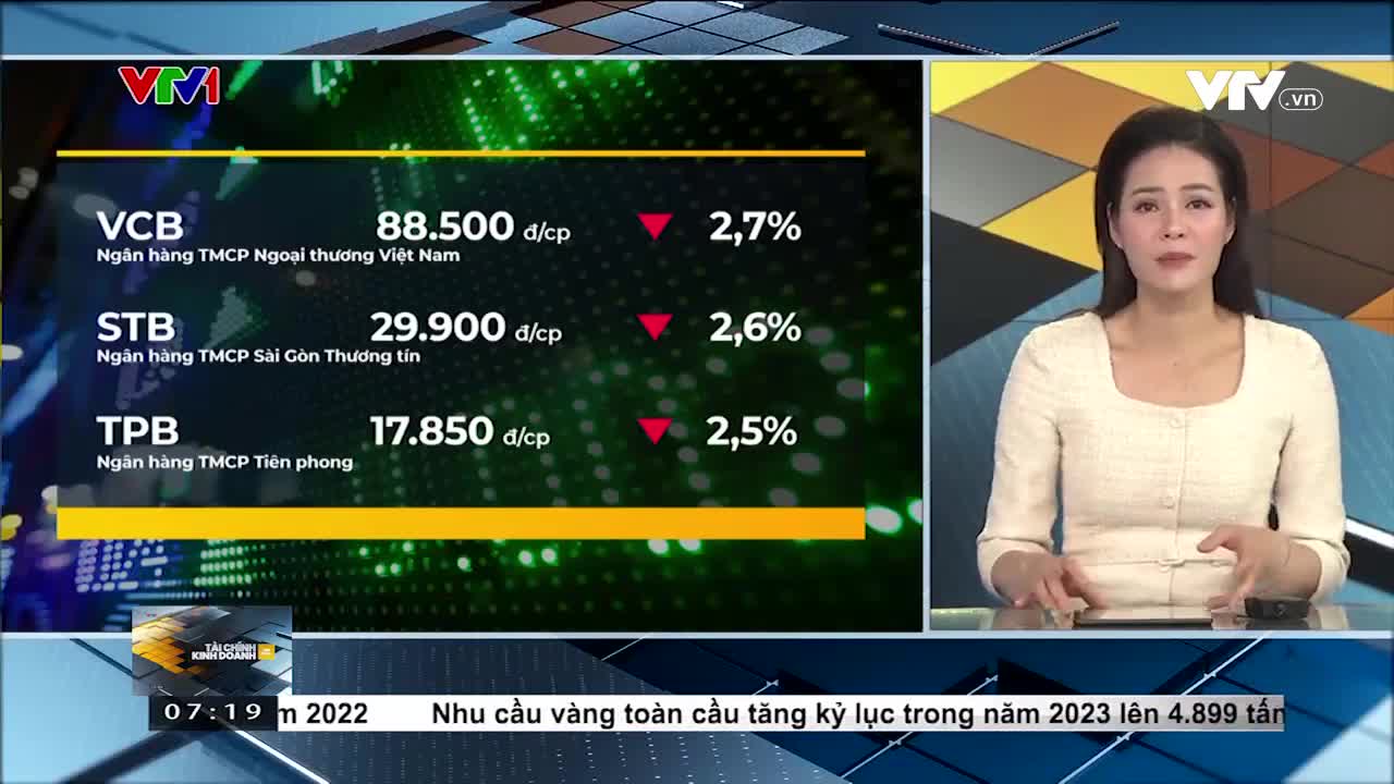 Tài chính kinh doanh sáng - 01/02/2024 - Video đã phát trên VTV1 | VTV.VN