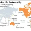 Pacific trade ministers aim to seal TPP trade pact