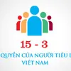 Vietnamese consumer rights day launched