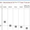 Vietnam placed 82nd in Global Talent Competitiveness Index