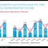 FMCG growth at 6%