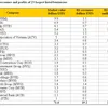 Inside H1 business results of 23 firms with over $1bn on stock market