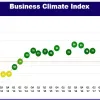 EuroCham: Vietnam’s business climate has improved significantly