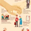 Vietnam cares for elderly population