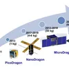 Vietnam to develop its own satellite