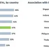 Vietnamese consumers open to buying electric vehicles