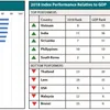 Vietnam ranks ninth in Hinrich Foundation’s Sustainable Trade Index 2018