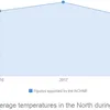 North to experience cold snap during Tết