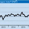 February’s Việt Nam PMI hits 10-month high on improved demand