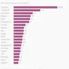 VN is the most globalised populous economy