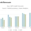 VN among 10 fastest-growing economies