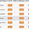 Hanoi is not the world’s most polluted city: AirVisual