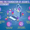 Digital economy for an inclusive ASEAN Community