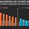 Vietnam’s innovative startup ecosystem looks for sustainable development