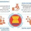 Drivers of future consumption in ASEAN