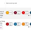 Two Vietnamese universities named in THE Impact Rankings 2020