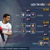 Watch Live La Liga 2020/2021 on VTVcab from 12 September