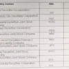 HOSE lists 10 largest securities companies