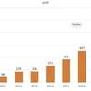 Hanwha Life new premium income tops trillion đồng