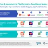 Shopee is top-ranked e-commerce platform in YouGov Buzz Rankings