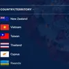 Thailand ranked 4th in world in terms of handling COVID-19 pandemic