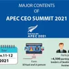 Major contents of APEC CEO Summit 2021