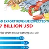 Seafood export expected to top 8.7 billion USD in 2021