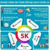 COVID-19 vaccines without forgetting ‘5K’ message