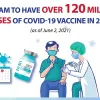 Vietnam to have over 120 million doses of COVID-19 vaccine in 2021