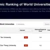 Two Vietnamese universities enter Academic Ranking of World Universities 2021