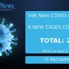 Việt Nam COVID-19 cases rises to 233