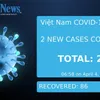 COVID-19 figures on April 4