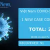 COVID-19 figures in Việt Nam as of 6pm April 5