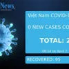 COVID-19 latest update