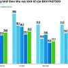 500 fastest-growing companies in 2023 announced