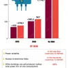 [Infographic] Ensuring national energy security and sufficient power supply