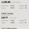 Infographic: VN-Index rises 0.12% on January 22