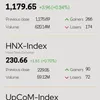 Infographic: VN-Index rises 0.34% on January 30