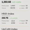 Infographic: VN-Index increases 0.33% on February 15