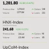 Infographic: VN-Index rises 0.42% on March 22