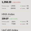 Infographic: VN-Index declines 0.36% on April 11