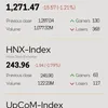 Infographic: VN-Index drops 1.21% on April 3