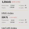 Infographic: VN-Index drops 4.70% on April 15