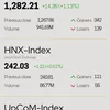 Infographic: VN-Index rises 1.13% on March 26