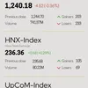 Infographic: VN-Index falls 0.36% on May 13