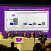 EuroPCR 2024: Announcement of the latest research results on bioadaptor