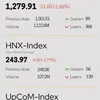 Infographic: VN-Index falls 1.66% on June 14